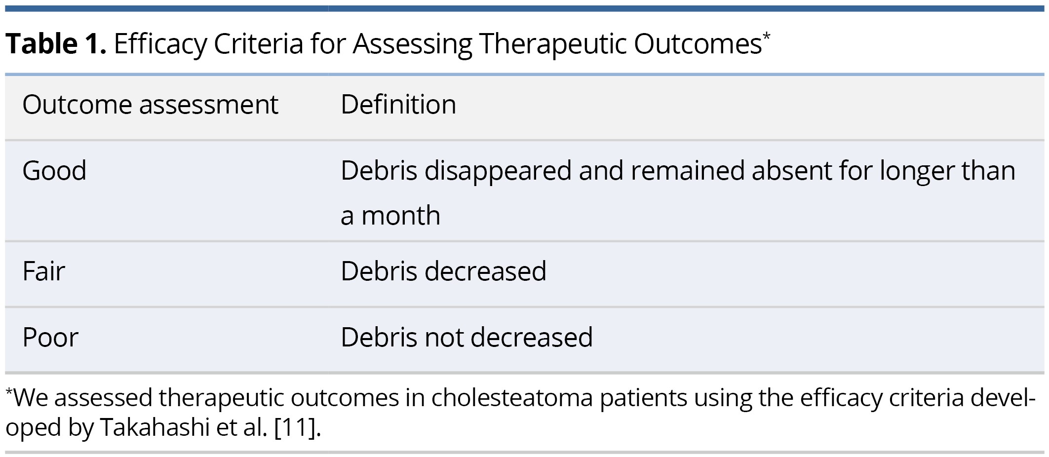 Table 1.jpgEfficacy Criteria for Assessing Therapeutic Outcomes